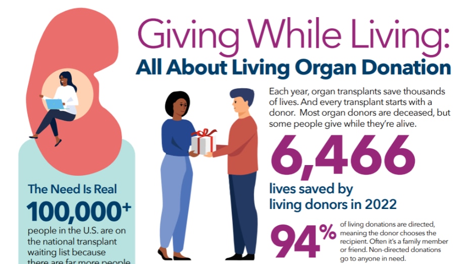 Una infografía que muestra el proceso y las estadísticas de donación de órganos en vida.